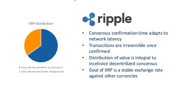 blockchain ripple