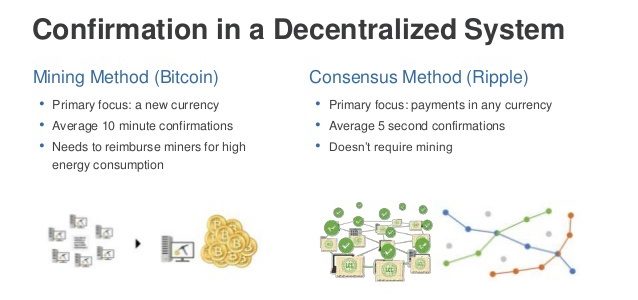 ripple send money