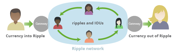 ripple works