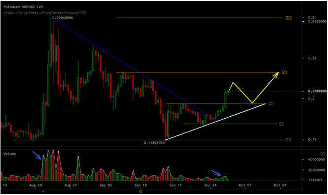 analysis xrp