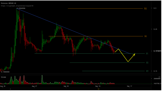 analysis xrp