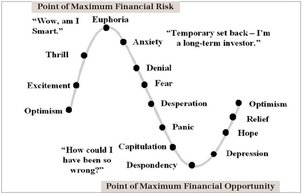 analysis ripple