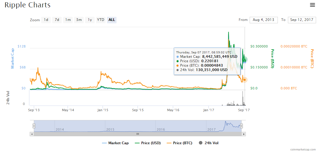 market cap xrp