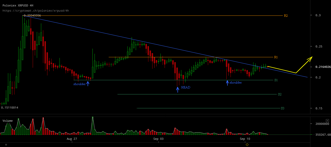 poloniex xrp usd