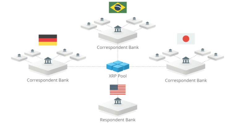 ripple xrp technology