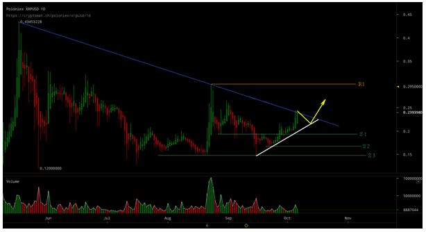 analysis ripple price