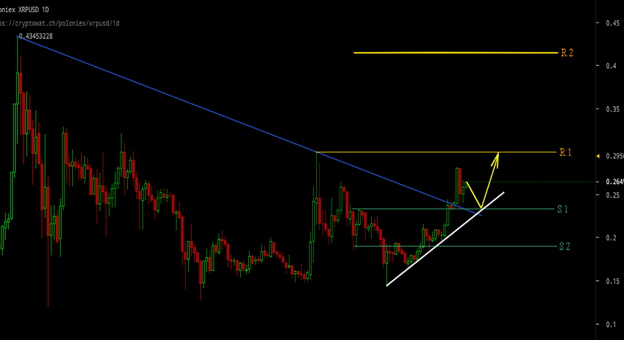 poloniex xrp usd