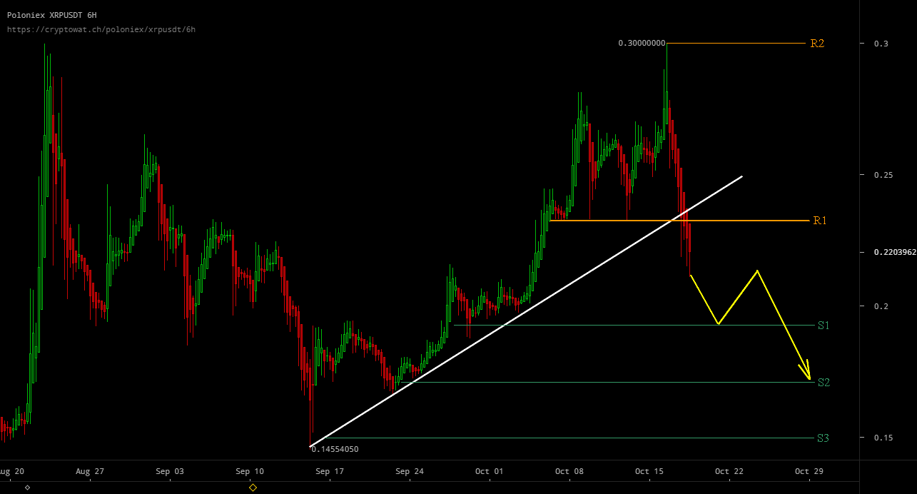 poloniex xrp usd