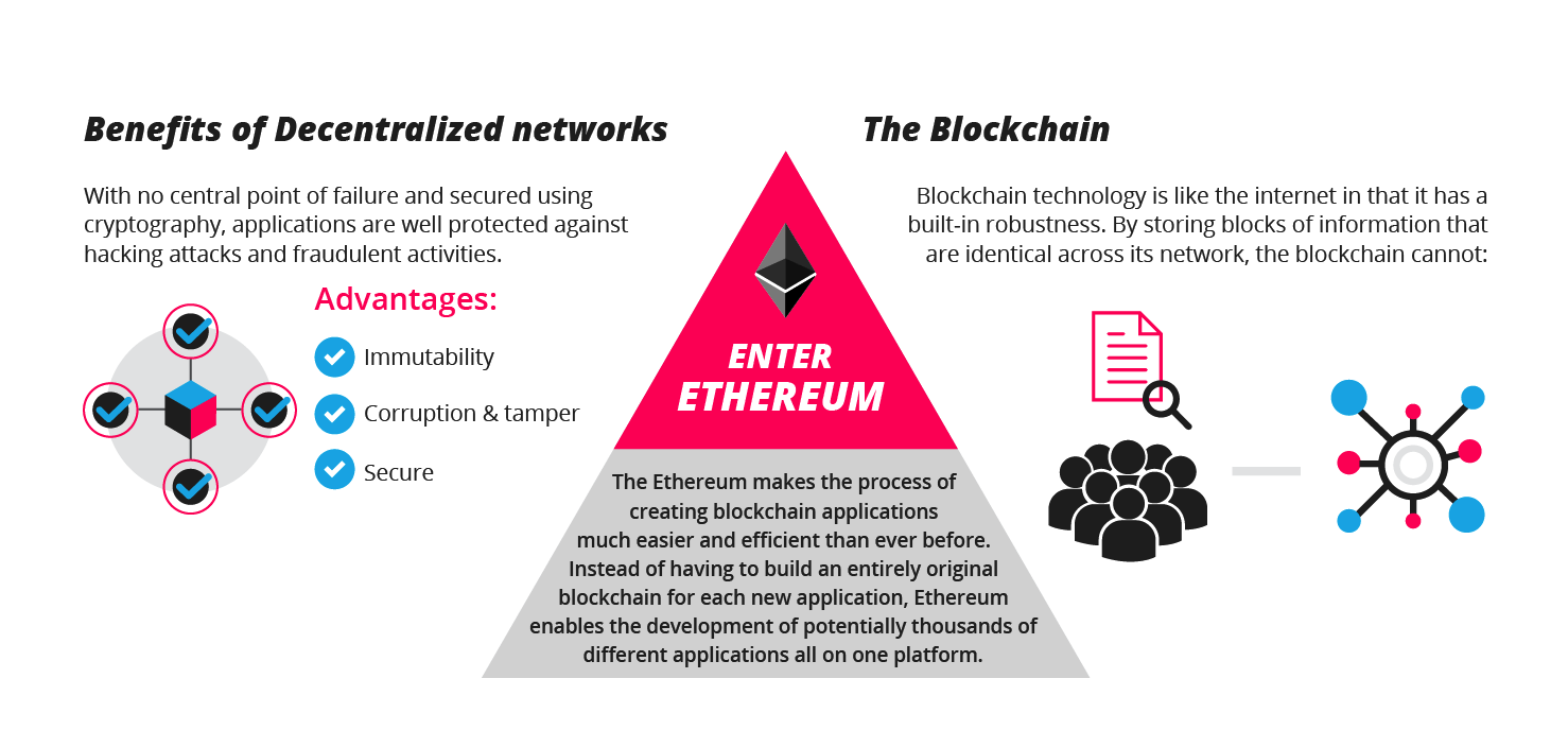 ethereum work