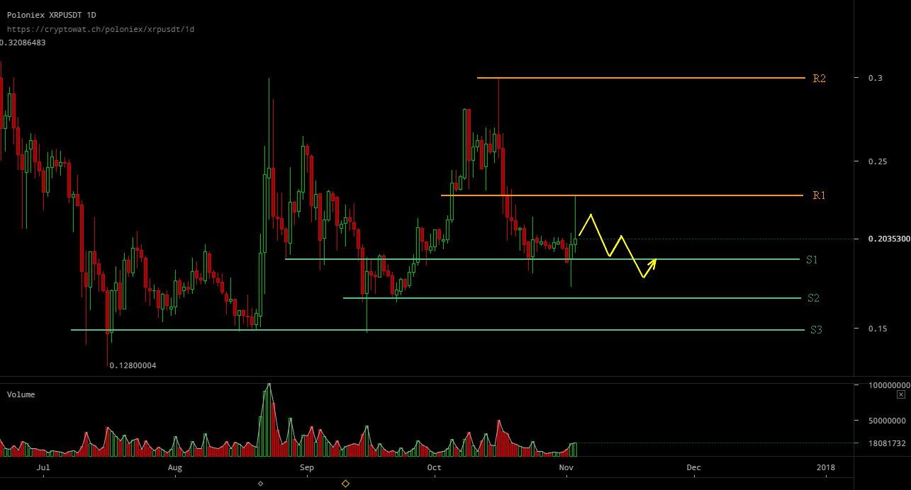 poloniex xrp usd