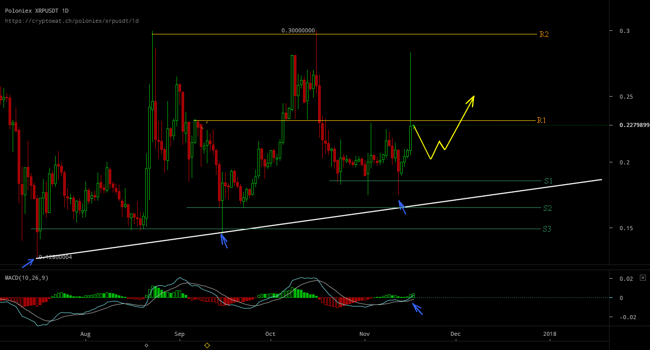 ripple xrp analysis