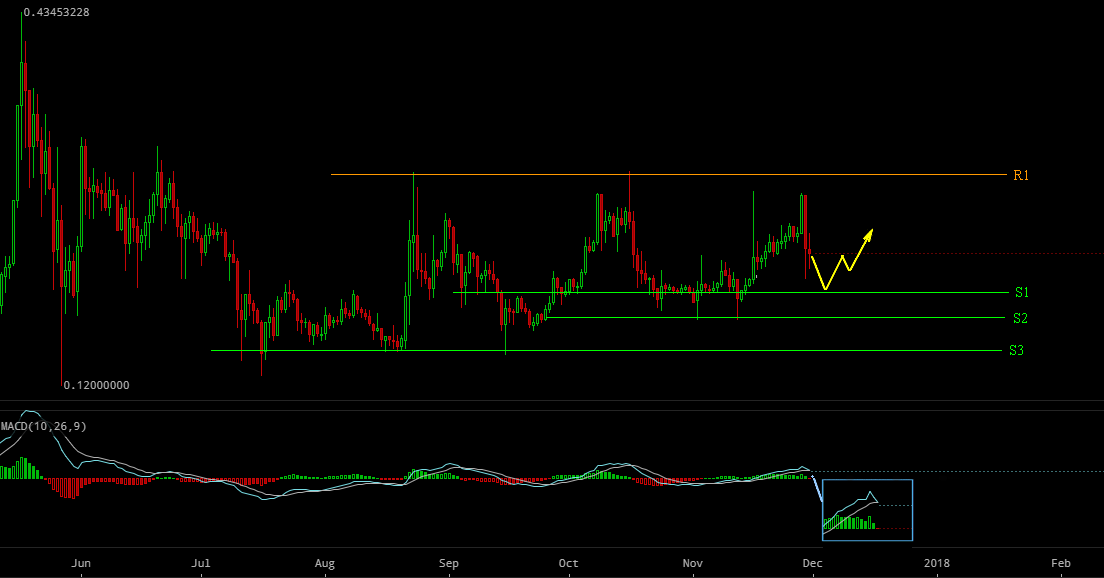 analytics ripple price