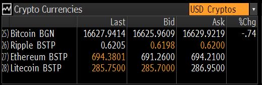 bloomberg ripple