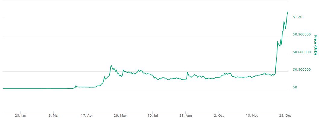 marketcap ripple xrp