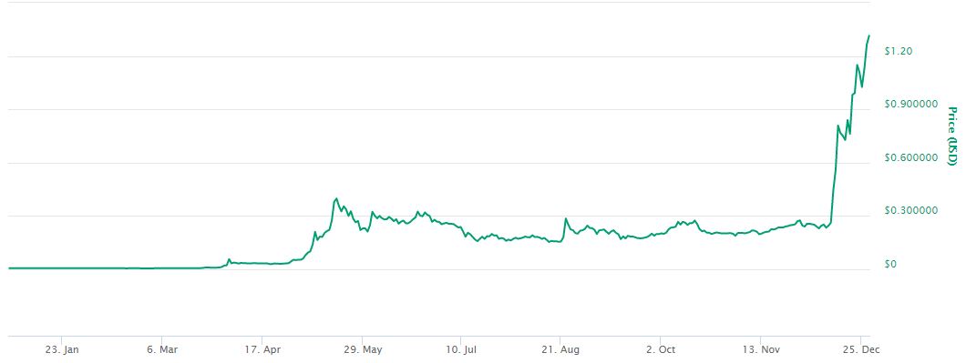 marketcap ripple xrp