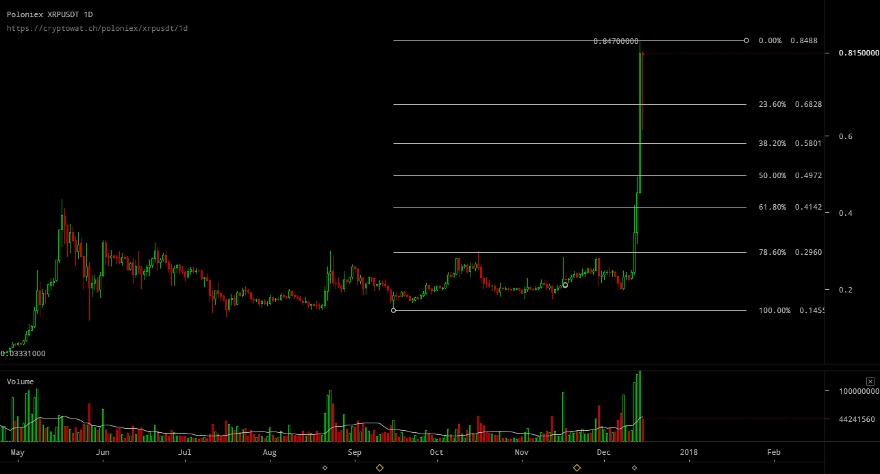 poloniex xrpusd