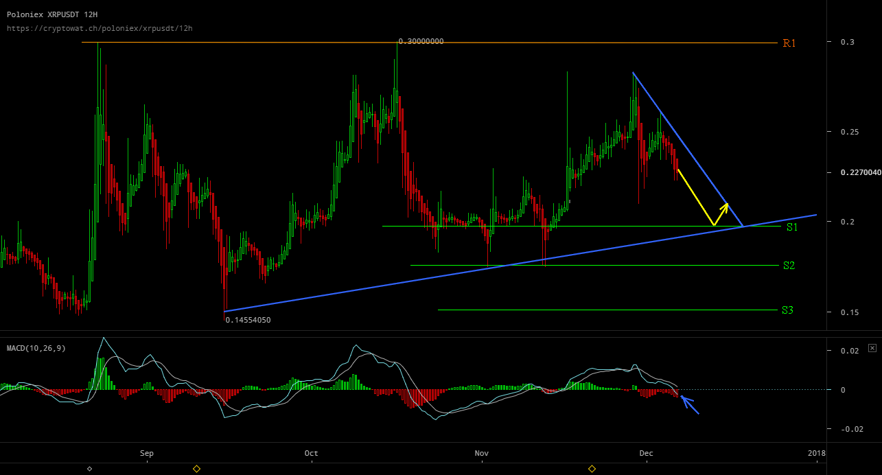 poloniex xrp usdt