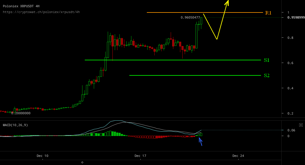 poloniex xrp usdt Dec