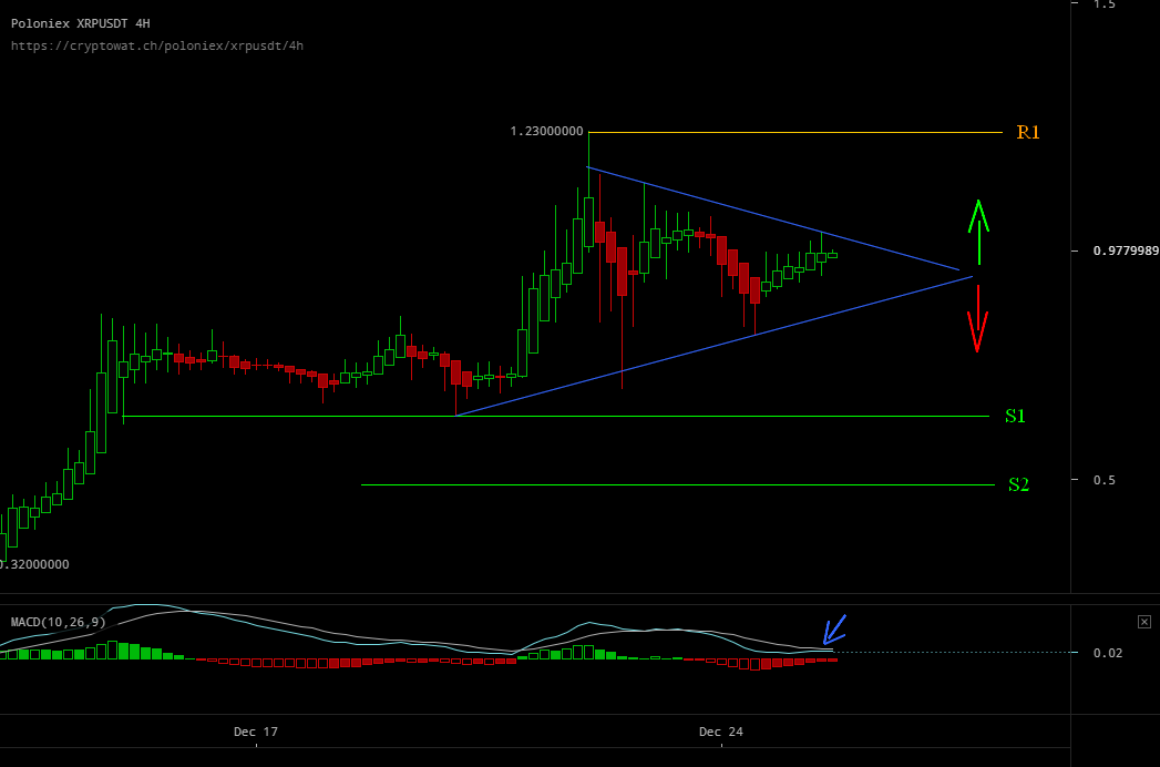 poloniex xrp usdt Dec