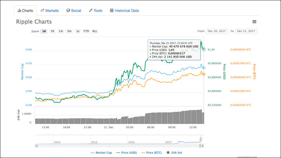 ripple $1