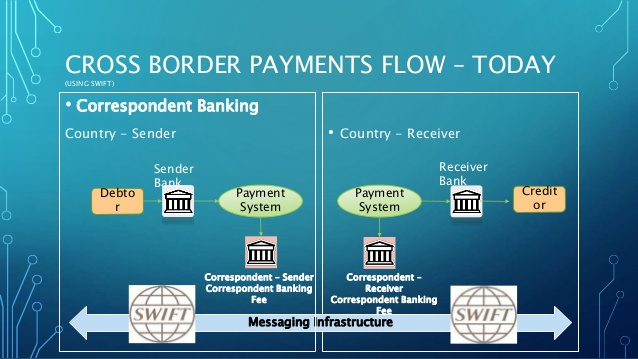 ripple payment protocol