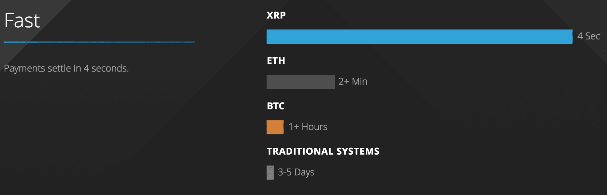 7 things nobody tells you about Ripple