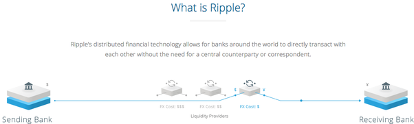 what is ripple