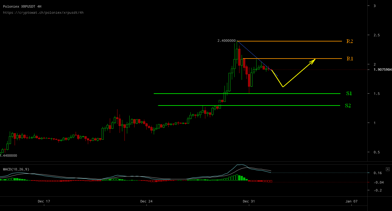 poloniex xrp usdt