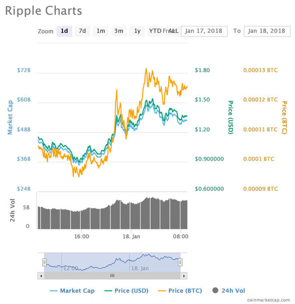 ripple price live xrp