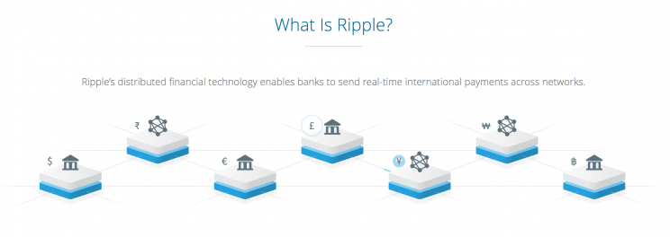 What's The Future Of Ripple - Ripple CEO Hopeful for New Future SEC Management - Somag News - Ripple, the san francisco company headed by brad garlinghouse, says its signature product, known as xrp, is a currency that shouldn't be subject a year later, an ipo is off the table.