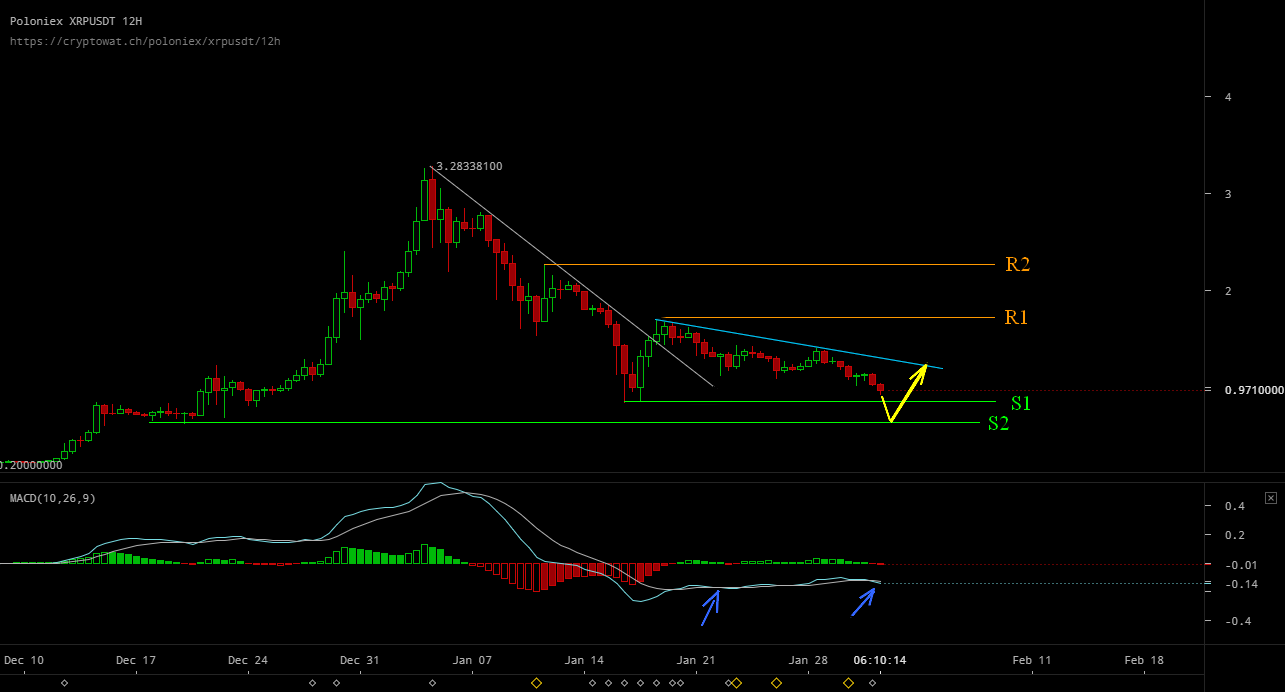 xrp usd today analysis